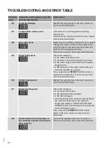 Preview for 56 page of Gorenje WA946 Detailed Instructions For Use