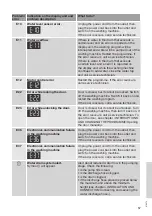 Preview for 57 page of Gorenje WA946 Detailed Instructions For Use