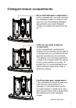 Preview for 31 page of Gorenje WD73121 Instructions For Use Manual