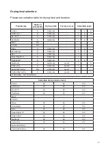 Preview for 45 page of Gorenje WD73121 Instructions For Use Manual