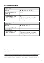 Preview for 51 page of Gorenje WD73121 Instructions For Use Manual