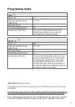 Preview for 55 page of Gorenje WD73121 Instructions For Use Manual