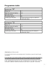 Preview for 57 page of Gorenje WD73121 Instructions For Use Manual