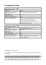 Preview for 58 page of Gorenje WD73121 Instructions For Use Manual