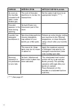 Preview for 68 page of Gorenje WD73121 Instructions For Use Manual