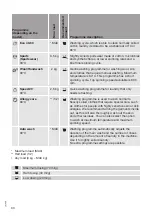 Preview for 30 page of Gorenje WE62S3 Detailed Instructions For Use