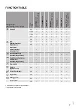 Preview for 37 page of Gorenje WE62S3 Detailed Instructions For Use