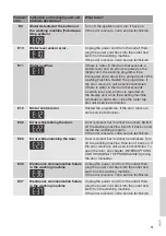 Preview for 51 page of Gorenje WE62S3 Detailed Instructions For Use