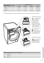 Preview for 57 page of Gorenje WE62S3 Detailed Instructions For Use