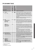 Preview for 29 page of Gorenje WEI74SDS Instructions For Use Manual