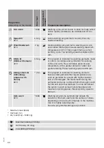 Preview for 30 page of Gorenje WEI74SDS Instructions For Use Manual