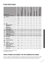 Preview for 37 page of Gorenje WEI74SDS Instructions For Use Manual