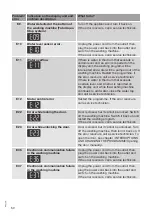 Preview for 50 page of Gorenje WEI74SDS Instructions For Use Manual