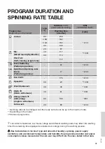 Preview for 61 page of Gorenje WEI74SDS Instructions For Use Manual