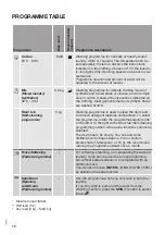 Preview for 28 page of Gorenje WEI823 Detailed Instructions