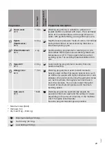 Preview for 29 page of Gorenje WEI823 Detailed Instructions