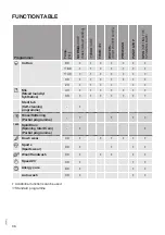 Preview for 36 page of Gorenje WEI823 Detailed Instructions