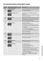 Preview for 49 page of Gorenje WEI823 Detailed Instructions