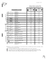 Preview for 5 page of Gorenje WF2N00260 Installation And User Manual