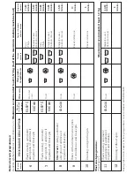 Предварительный просмотр 9 страницы Gorenje Wi 62112 Instructions And Maintenance Booklet