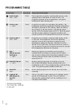 Preview for 32 page of Gorenje WS168LNST Detailed Instructions For Use