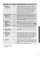 Preview for 33 page of Gorenje WS168LNST Detailed Instructions For Use