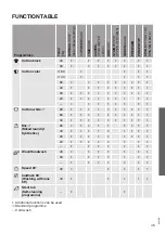 Preview for 45 page of Gorenje WS168LNST Detailed Instructions For Use