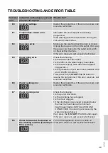 Preview for 59 page of Gorenje WS168LNST Detailed Instructions For Use