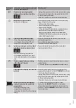 Preview for 61 page of Gorenje WS168LNST Detailed Instructions For Use