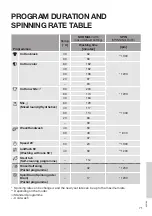 Preview for 71 page of Gorenje WS168LNST Detailed Instructions For Use