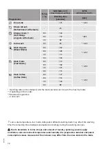 Preview for 72 page of Gorenje WS168LNST Detailed Instructions For Use