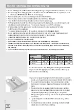 Preview for 14 page of Gorenje WS41080 Instructions For Use Manual