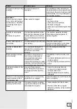 Preview for 19 page of Gorenje WS41080 Instructions For Use Manual