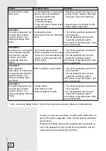 Preview for 20 page of Gorenje WS41080 Instructions For Use Manual