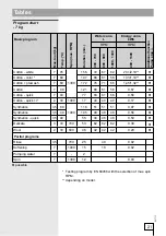 Preview for 21 page of Gorenje WS41080 Instructions For Use Manual