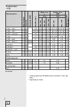 Preview for 22 page of Gorenje WS41080 Instructions For Use Manual