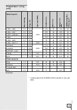 Preview for 23 page of Gorenje WS41080 Instructions For Use Manual