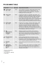 Preview for 32 page of Gorenje WS967LN Instructions Manual