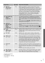 Preview for 33 page of Gorenje WS967LN Instructions Manual