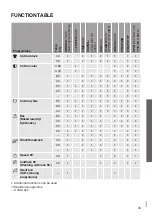 Preview for 45 page of Gorenje WS967LN Instructions Manual