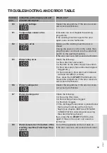 Preview for 59 page of Gorenje WS967LN Instructions Manual