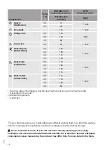 Preview for 72 page of Gorenje WS967LN Instructions Manual