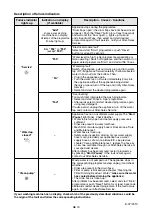 Preview for 9 page of Gorenje WT 62112 Instructions For Use Manual