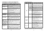 Preview for 14 page of Gorenje WT 62112 Instructions For Use Manual