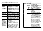 Preview for 19 page of Gorenje WT 62112 Instructions For Use Manual