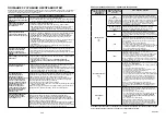 Preview for 24 page of Gorenje WT 62112 Instructions For Use Manual