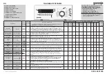 Preview for 27 page of Gorenje WT 62112 Instructions For Use Manual