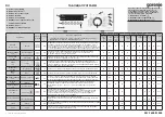 Preview for 27 page of Gorenje WT62093 Instructions For Use Manual