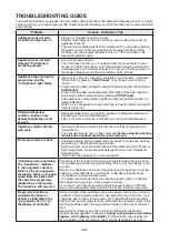 Preview for 11 page of Gorenje WT72122 Instructions For Use Manual