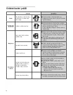 Предварительный просмотр 100 страницы Gorenje X6012-17a Instructions For Use Manual